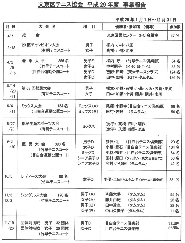 事業予定・報告