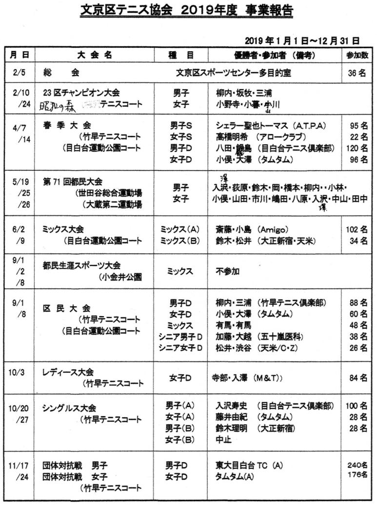 事業予定・報告