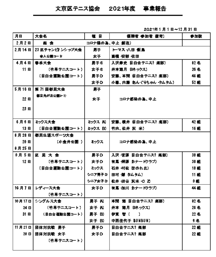 事業予定・報告