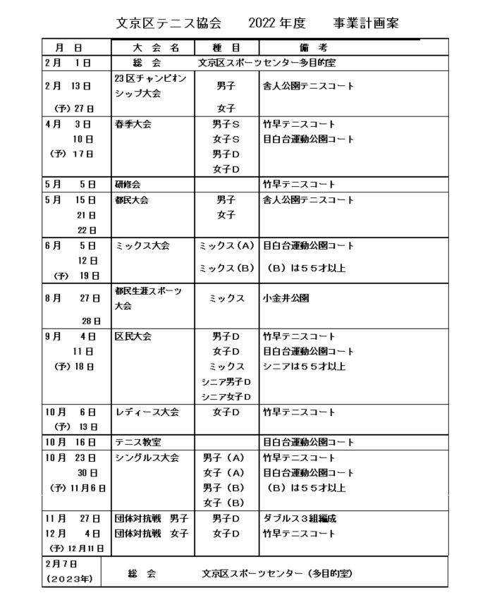 事業予定・報告