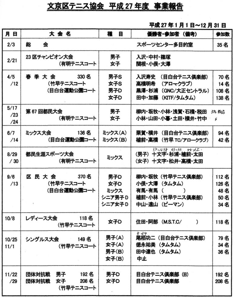 事業予定・報告