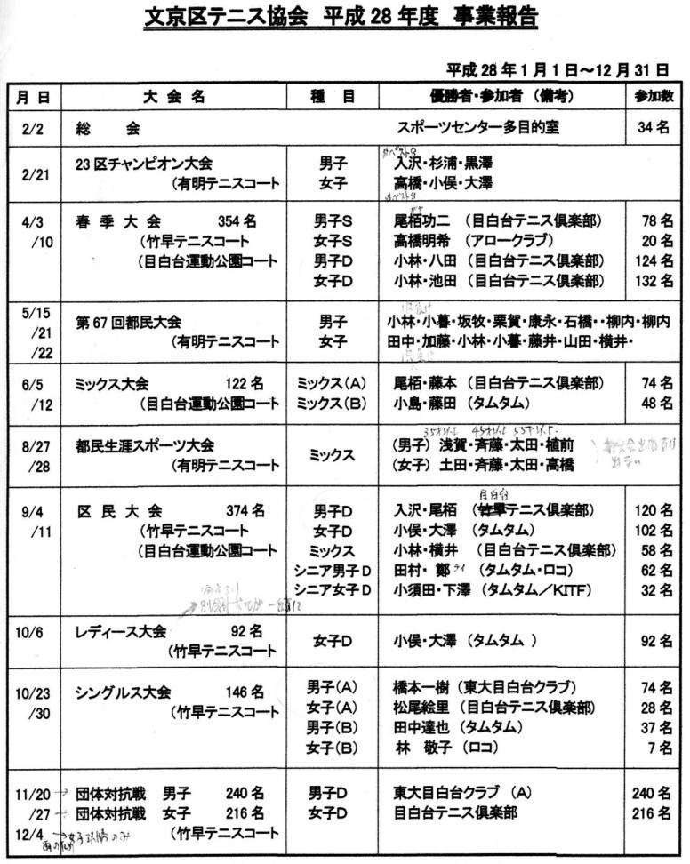 事業予定・報告