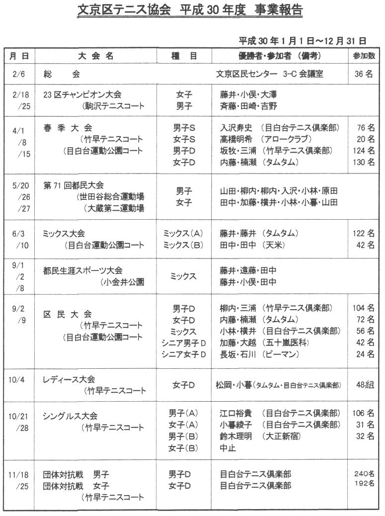 事業予定・報告